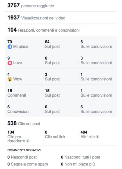 reazioni video facebook