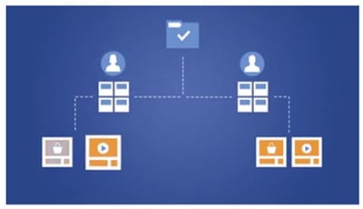 Struttura campagna Advertising Facebook