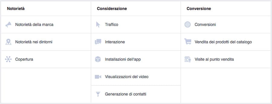 Obbiettivi delle inserzioni pubblicitarie Facebook